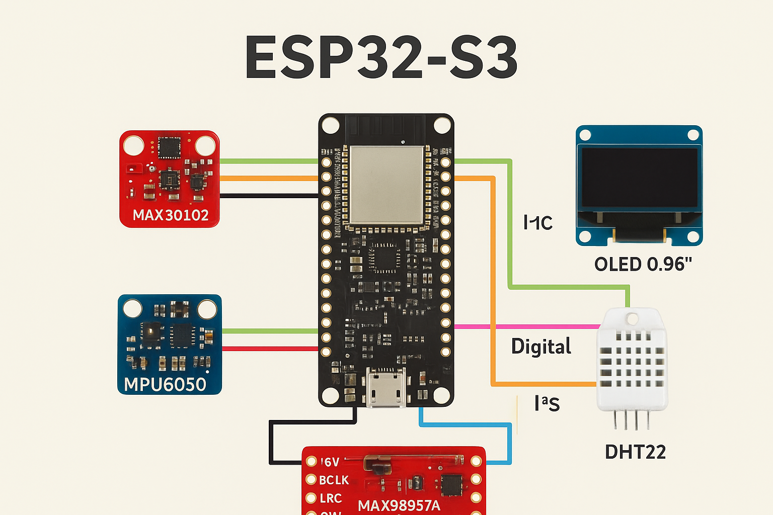 عالم واحد للإعلام والبرمجيات تطلب توظيف فني أو مهندس إلكترونيات للعمل على مشروع ESP32-S3 